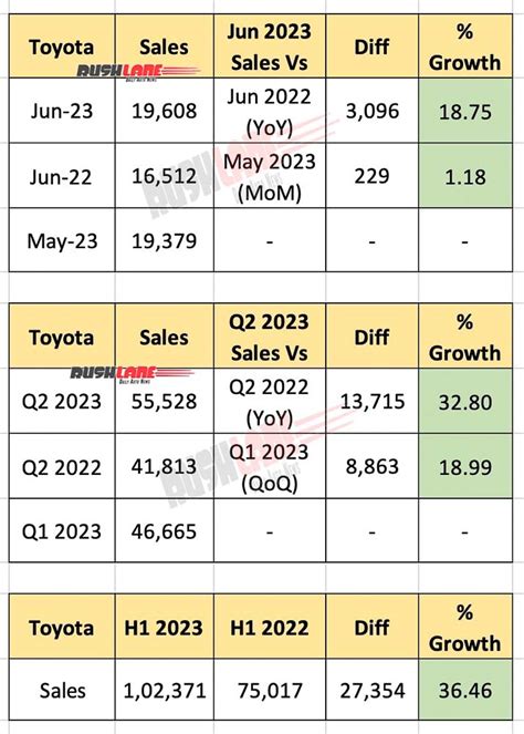 588 New Automatic Cars for Sale June 2024 .